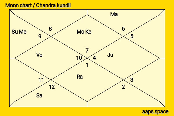 A.R Rahman chandra kundli or moon chart
